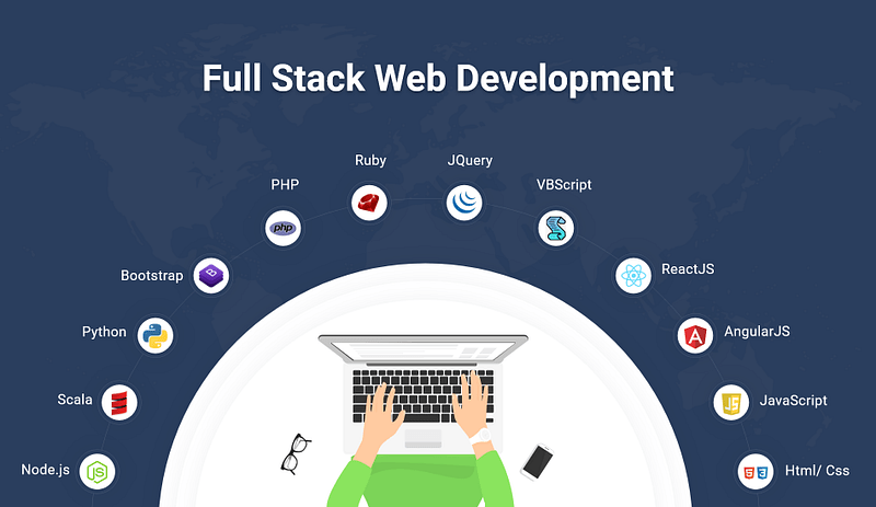 How to Start Full Stack Development